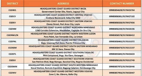 pcg aptitude battery test|CAAP Hiring 2022: Almost 100 Job Vacancies .
